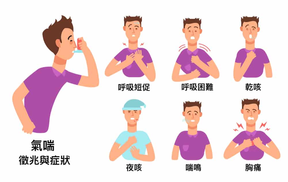 請注意！8個外顯的氣喘症狀別輕忽
