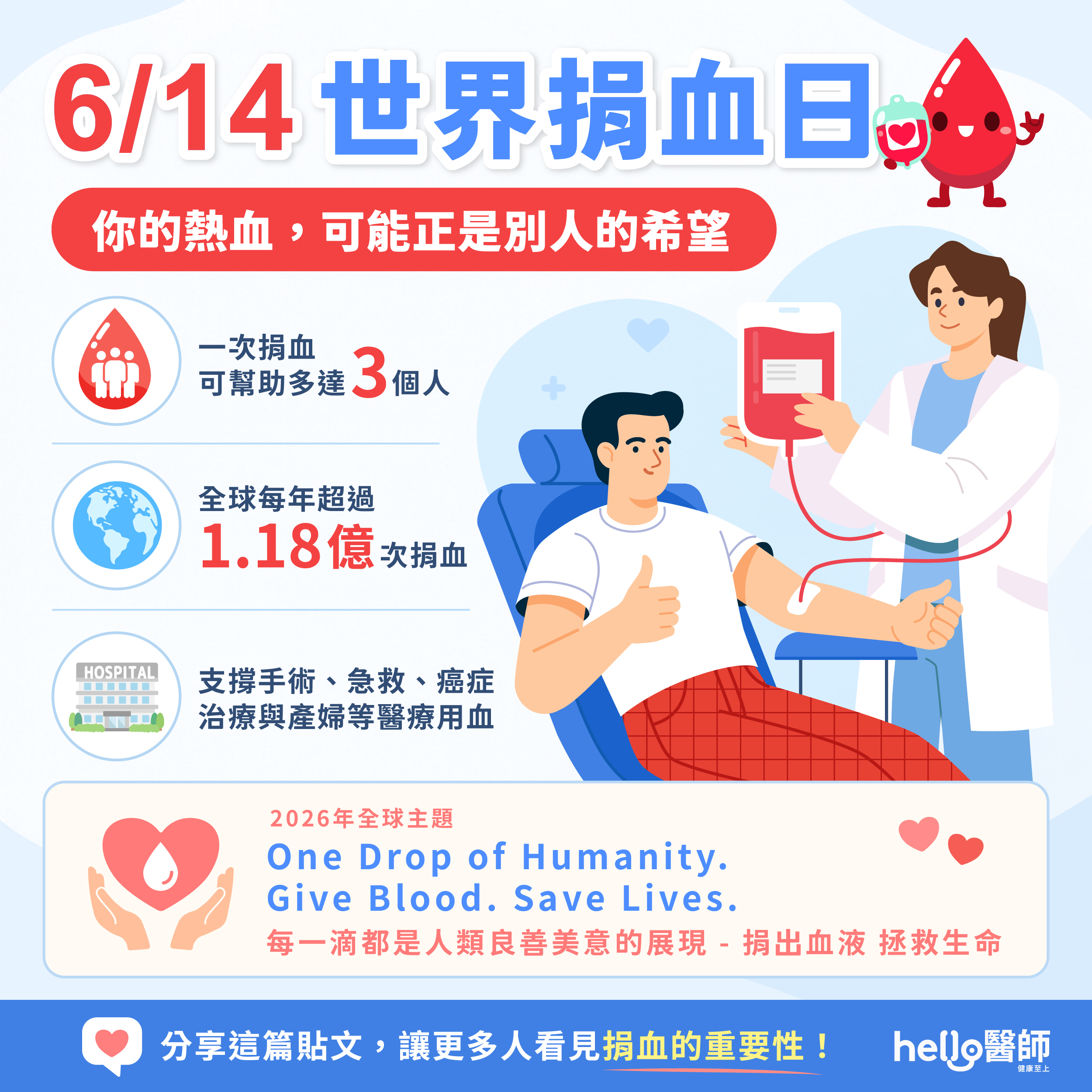 6/14世界捐血日