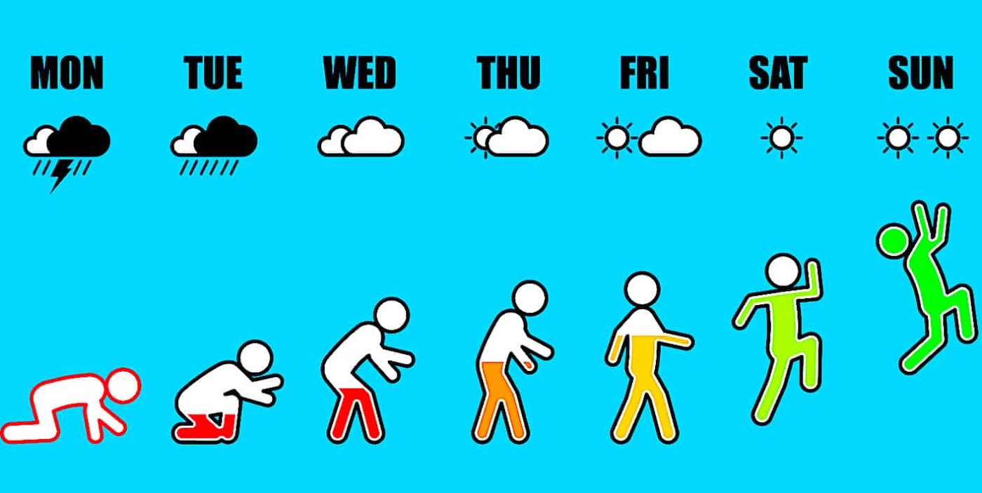 6招找回工作效率!趕走星期一症候群