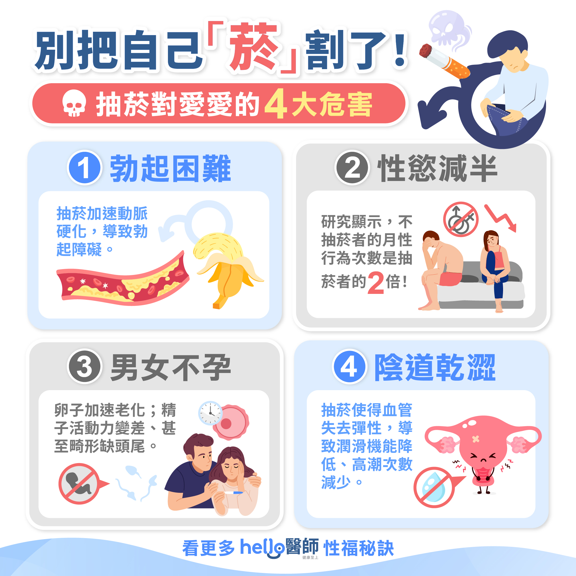 別把自己「菸」了!抽菸對愛愛的4個危害