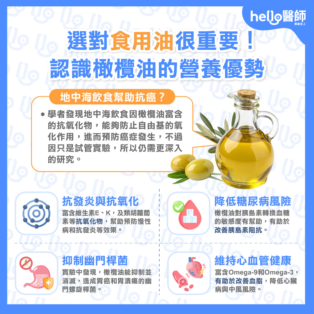 認識橄欖油的營養優勢