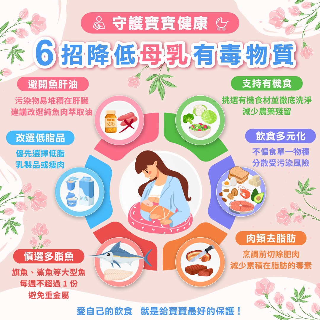 母親哺乳飲食很重要!6招降低母乳中的有毒物質