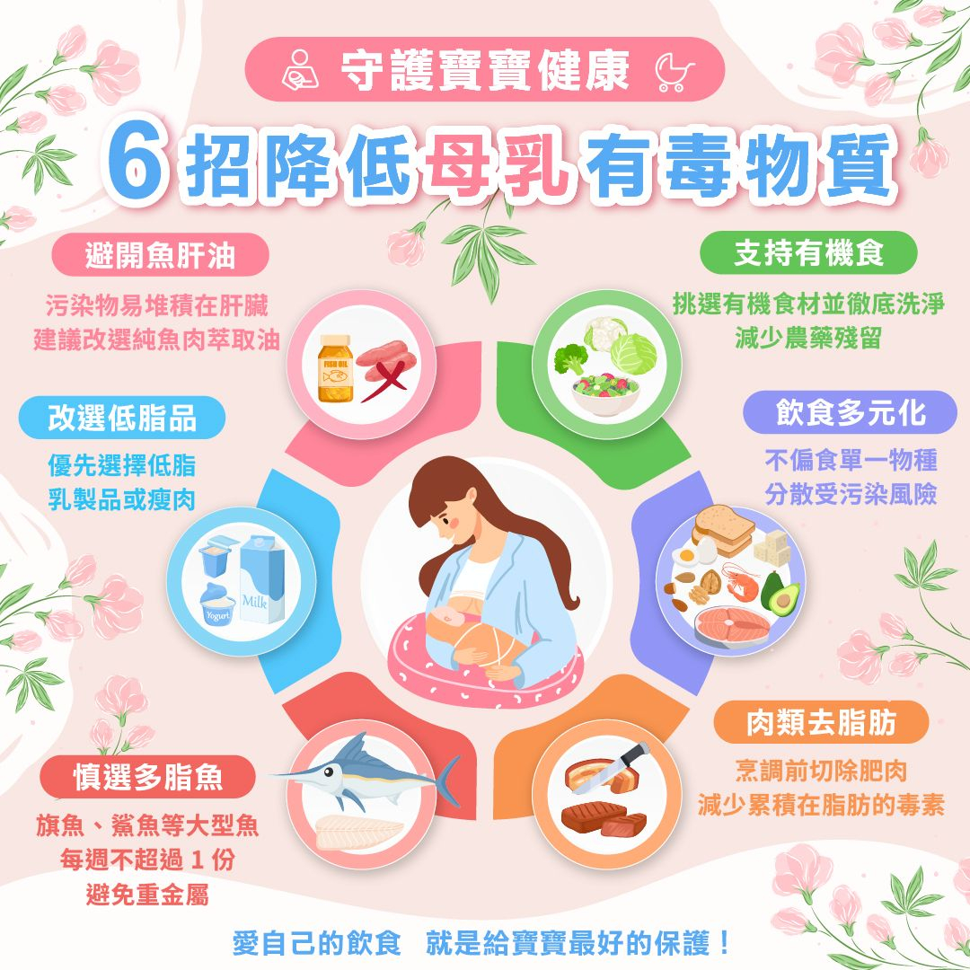  6招降低母乳有毒物質