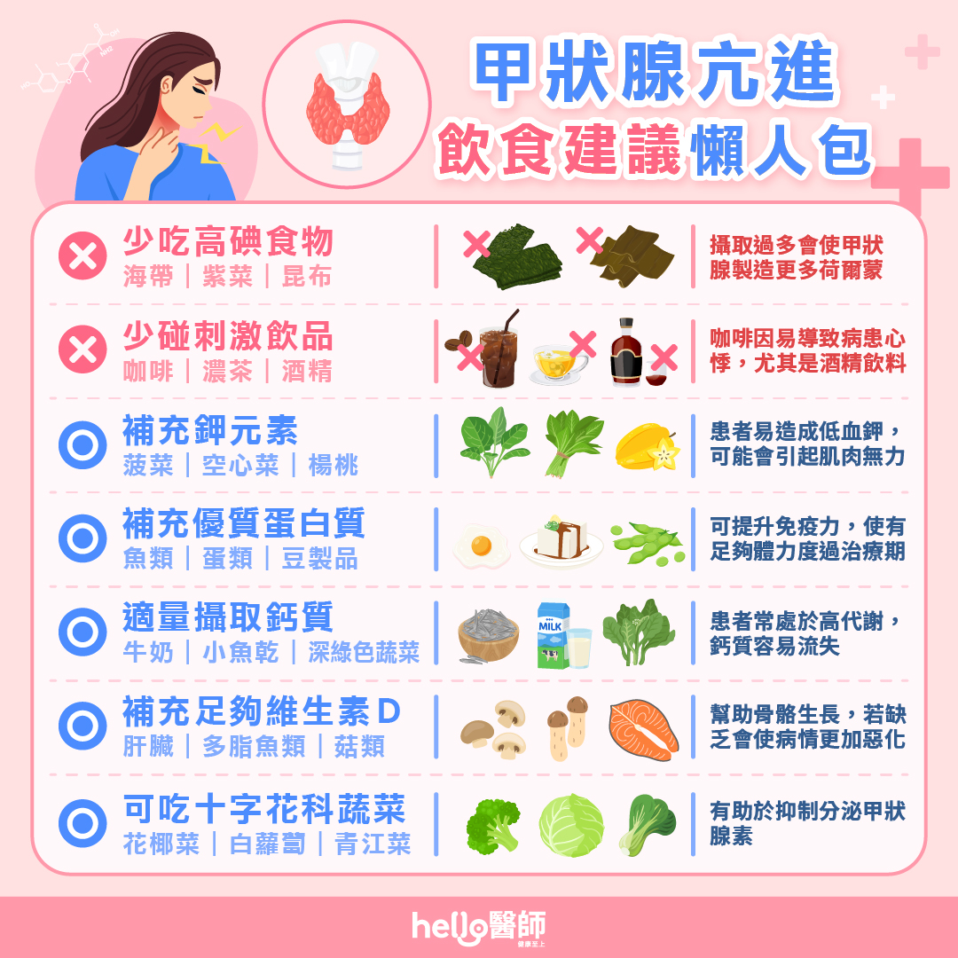 甲狀腺腫大