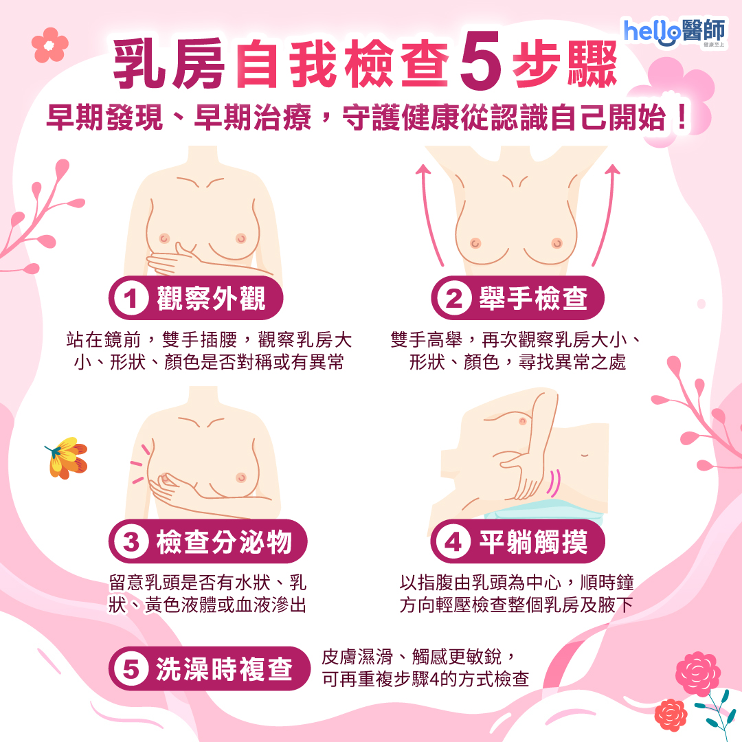 乳房自我檢查5步驟!7+7種乳房正常與異常變化