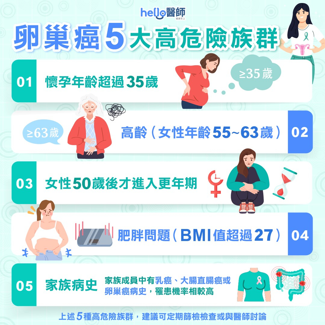 卵巢癌5大高風險族群
