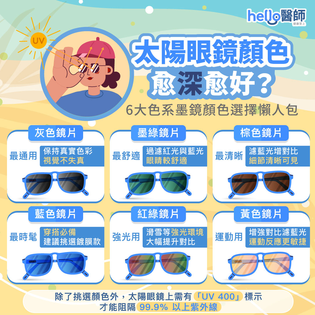 挑對太陽眼鏡擋UV！鏡片顏色效果大不同