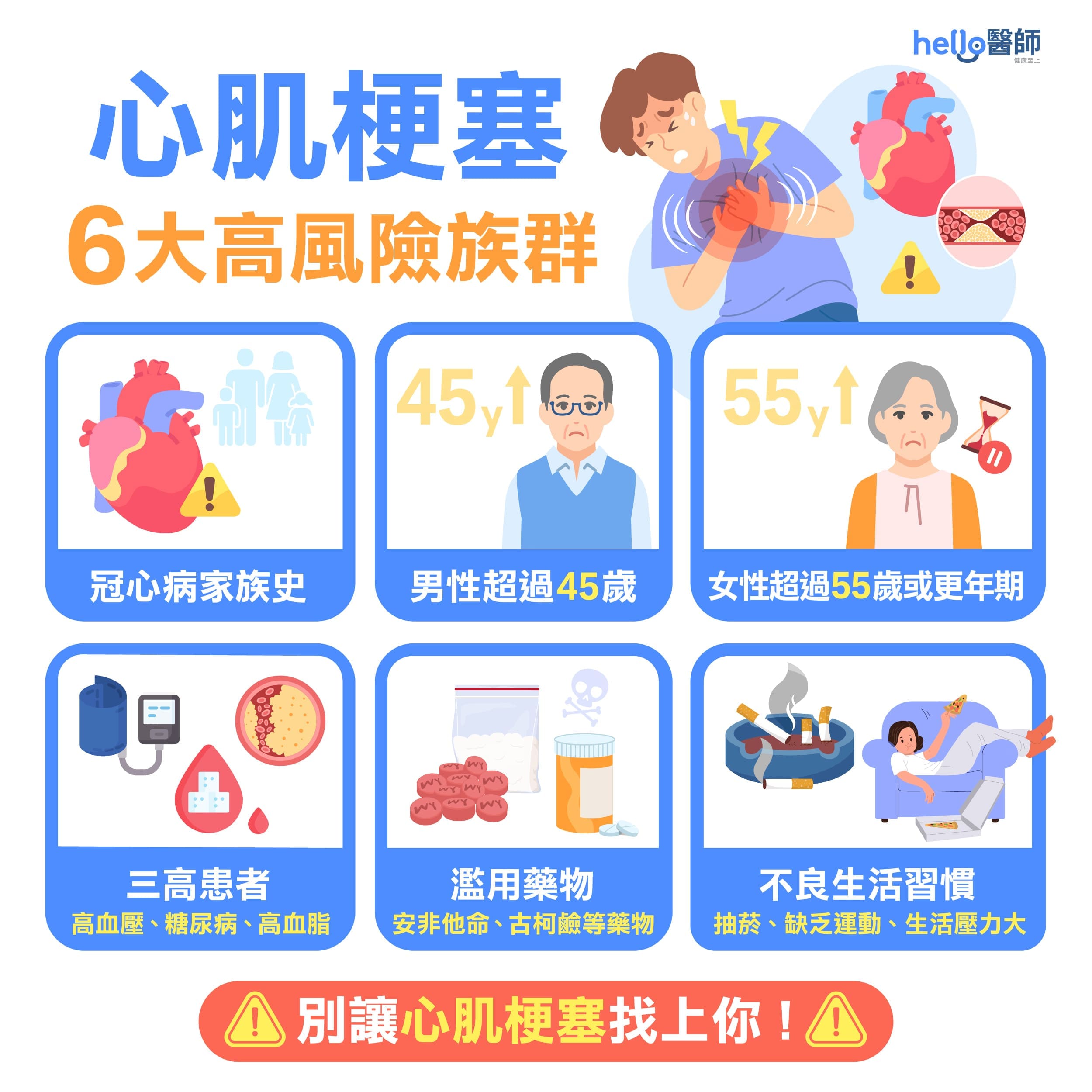 心肌梗塞高危險群
