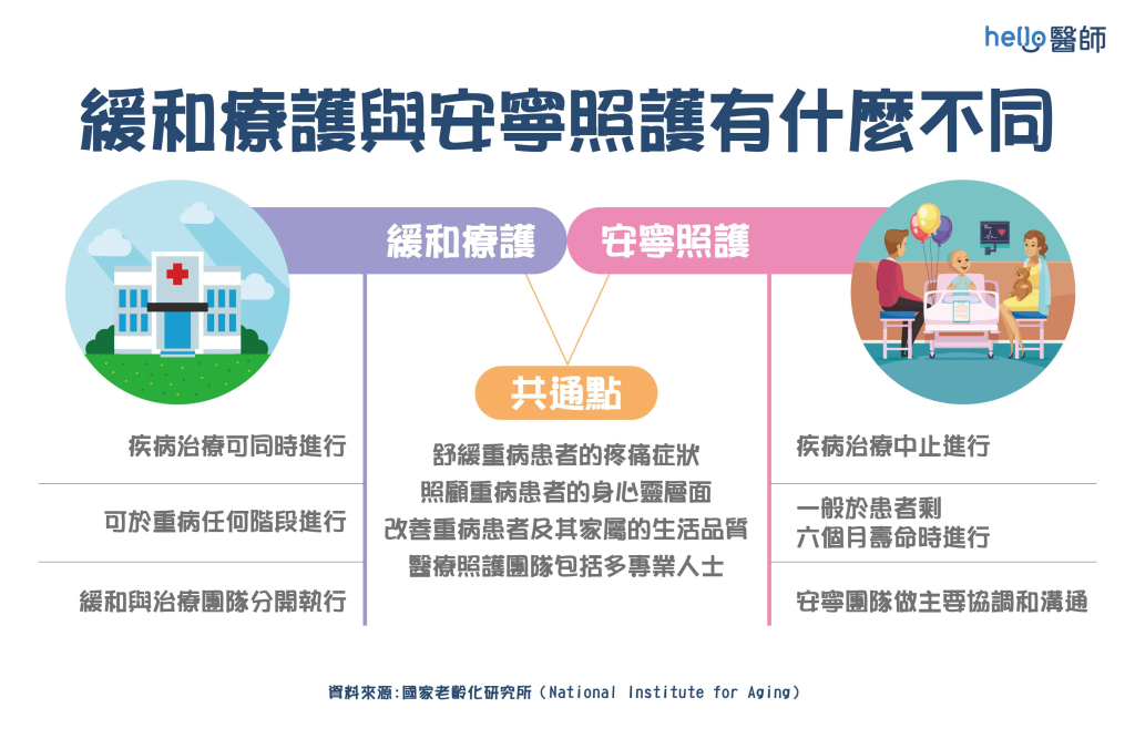 認識安寧緩和醫療|緩和與安寧療護提升病人生活品質