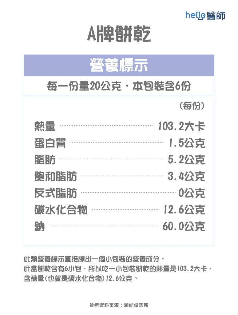 糖尿病外食控制血糖9-01