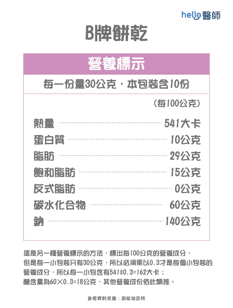 糖尿病外食控制血糖9-02