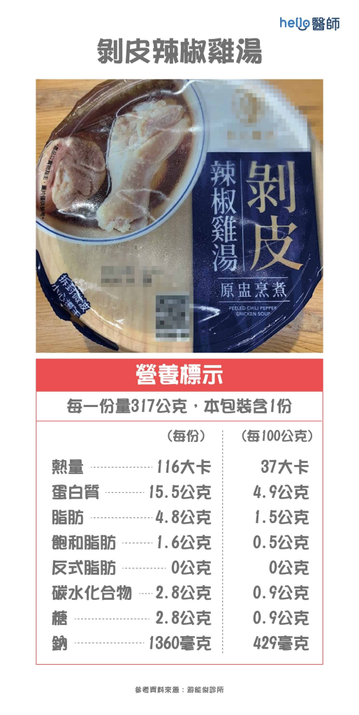 糖尿病外食控制血糖-剥皮辣椒鸡汤
