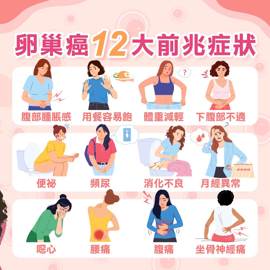 卵巢癌12大前兆症狀