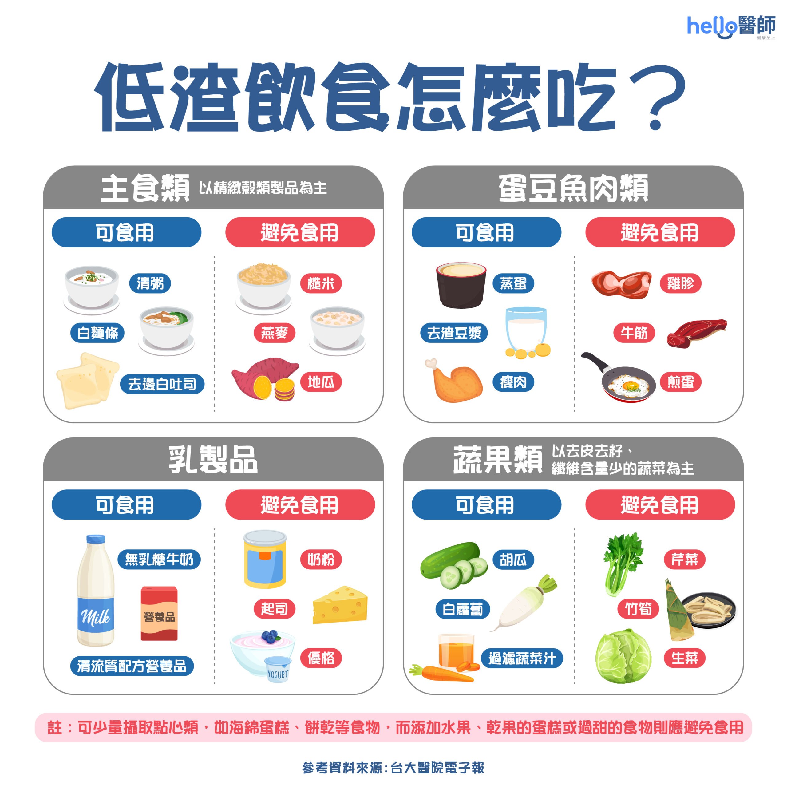 低渣饮食怎么吃？