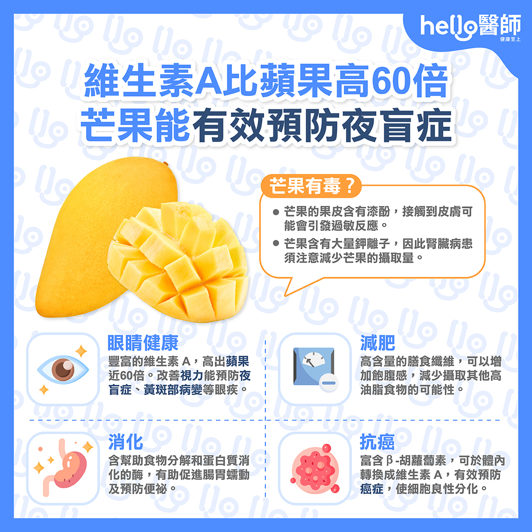 芒果3大功效與禁忌曝！維生素A比蘋果高60倍，但這2類人要少吃！