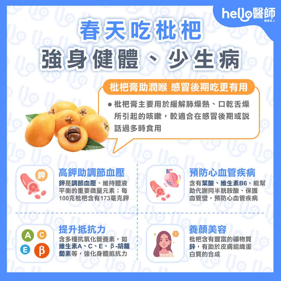 春天吃枇杷提升抵抗力、降血壓，枇杷膏感冒這樣吃才有用