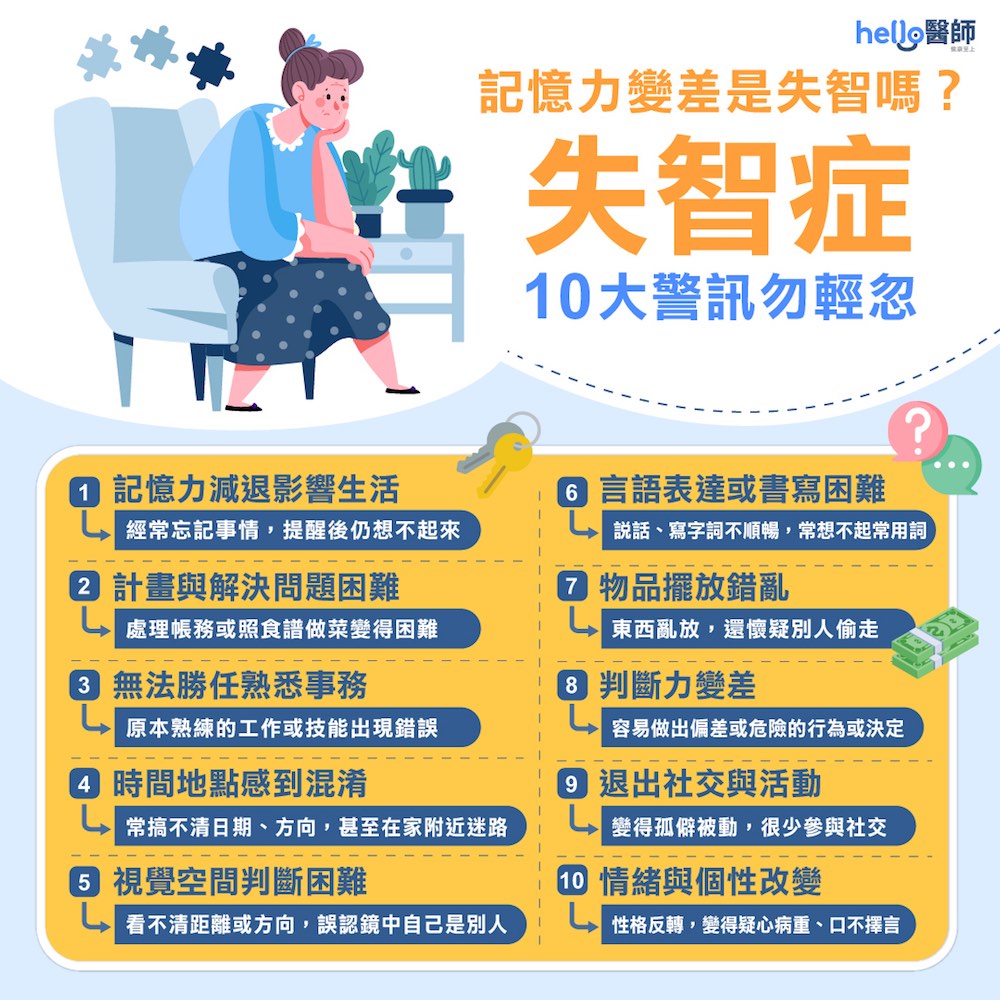 失智症十大警訊