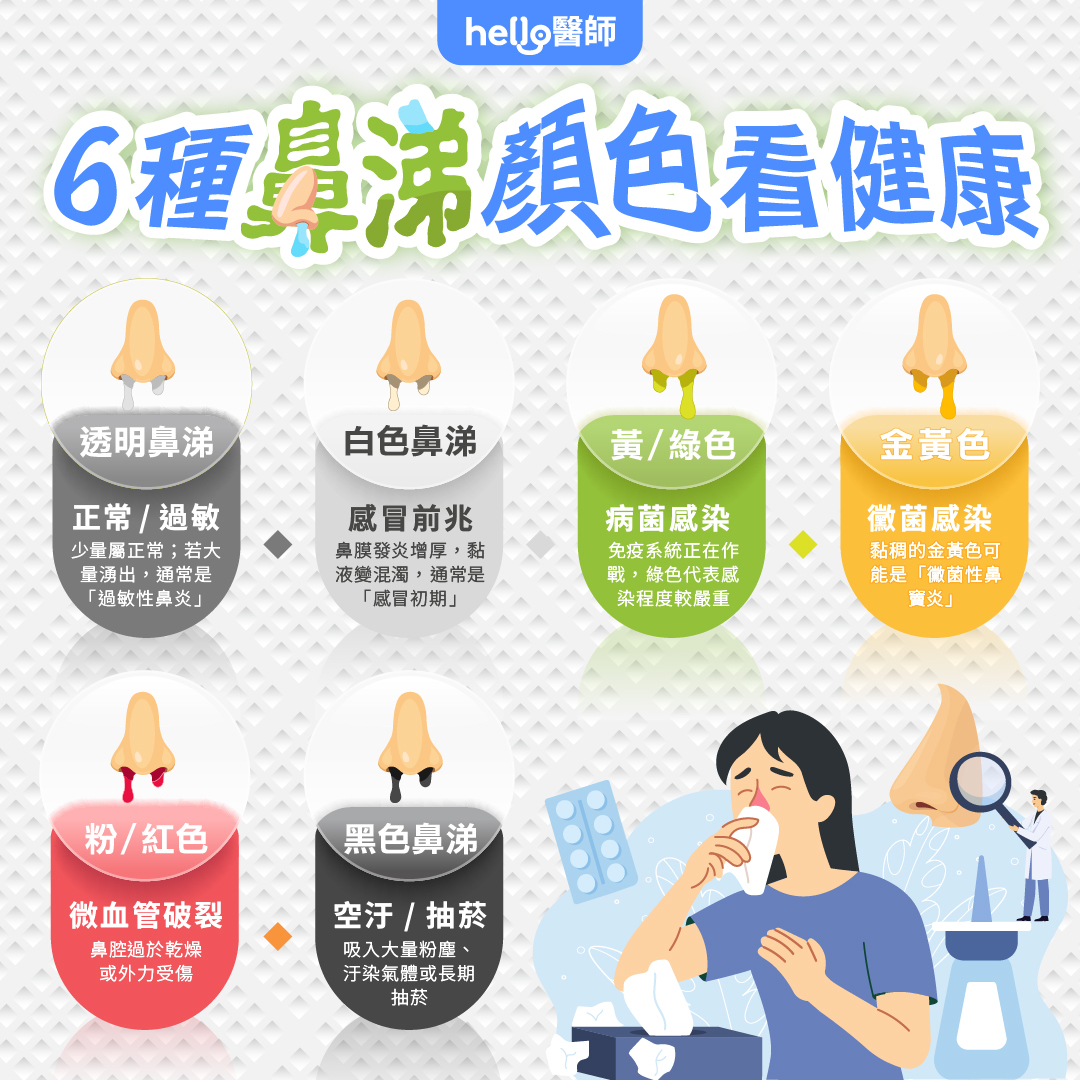 黃色、綠色鼻涕的差異？6大鼻涕、鼻水顏色原因解說