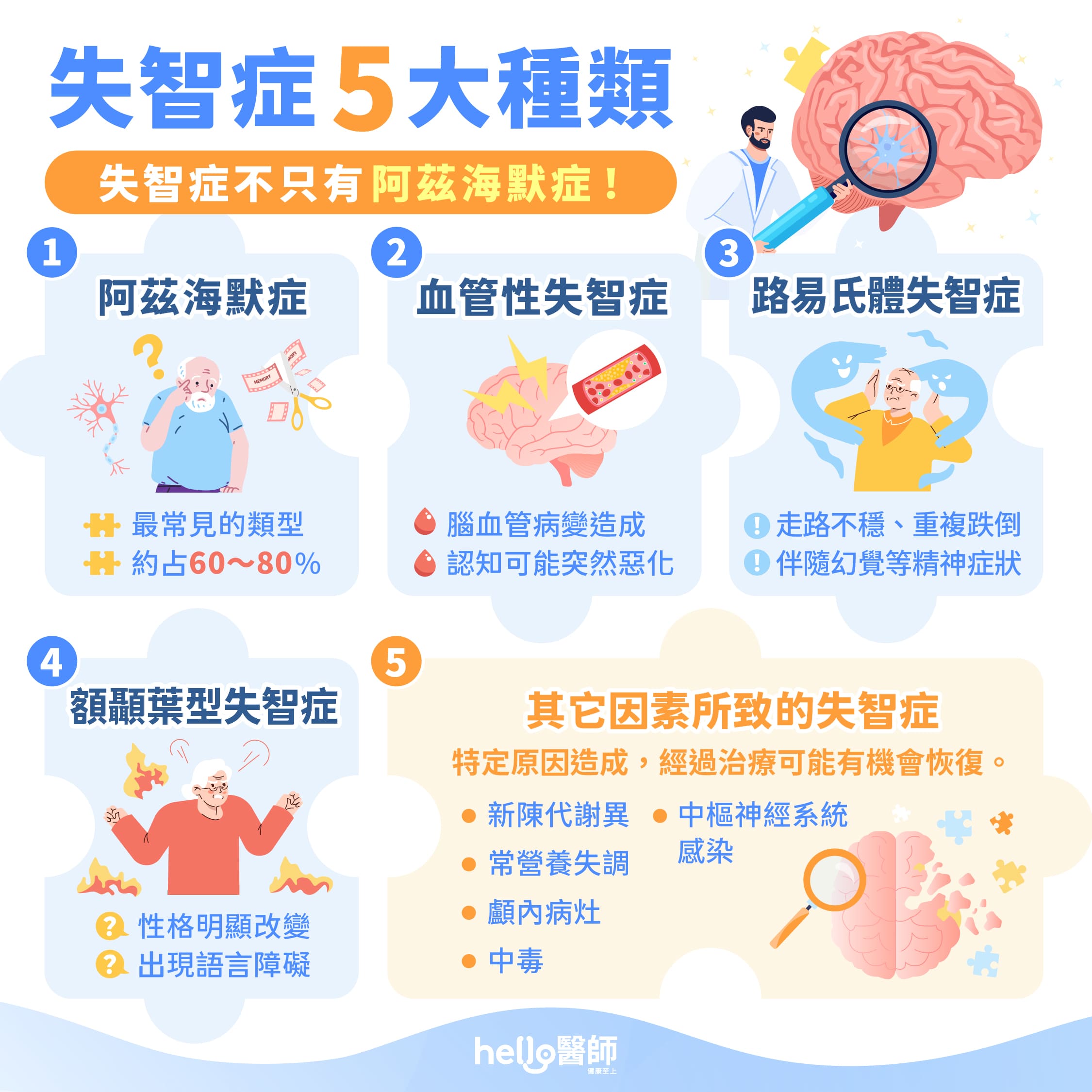 失智症5大種類