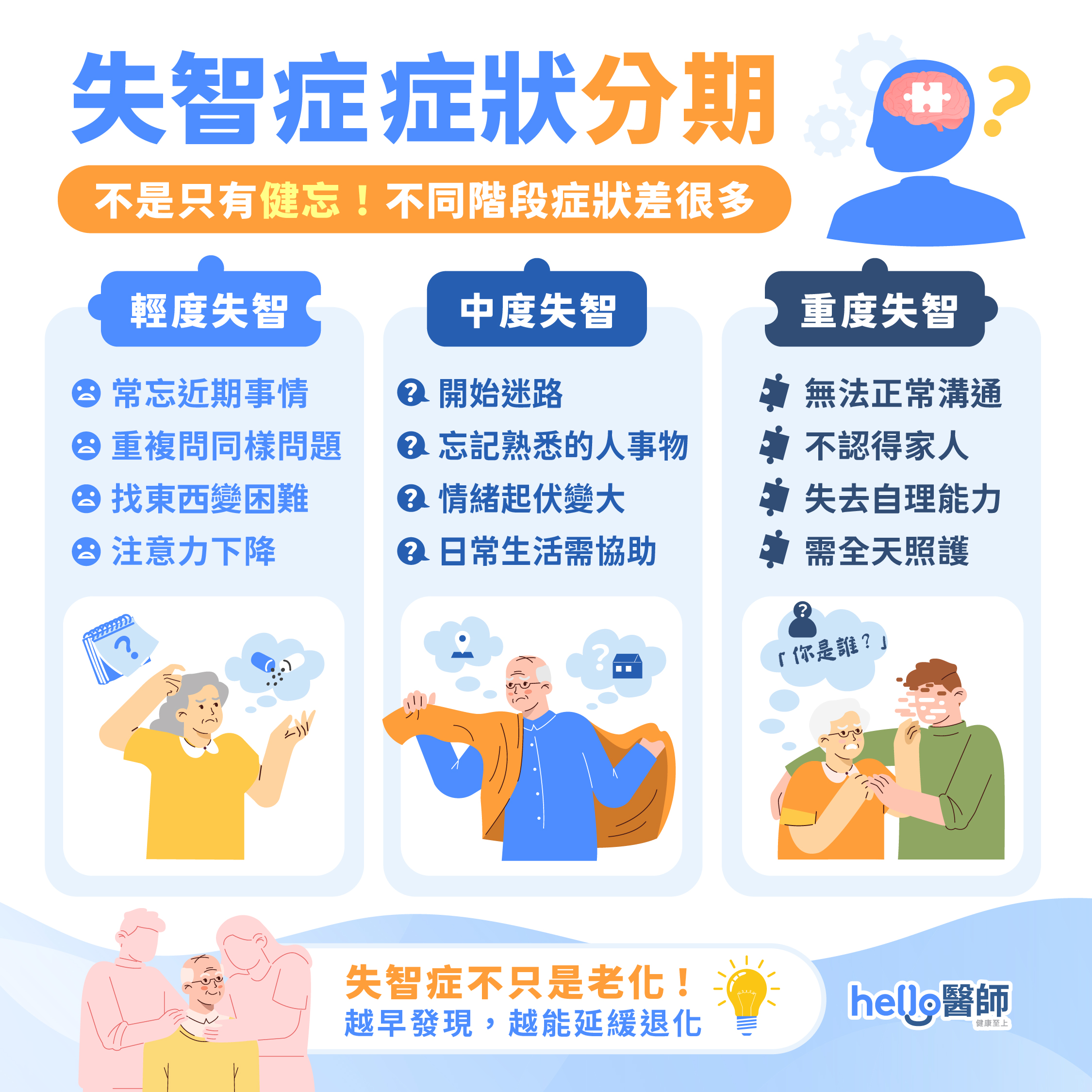 失智症≠阿茲海默症！了解失智症5大種類、原因及症狀分期