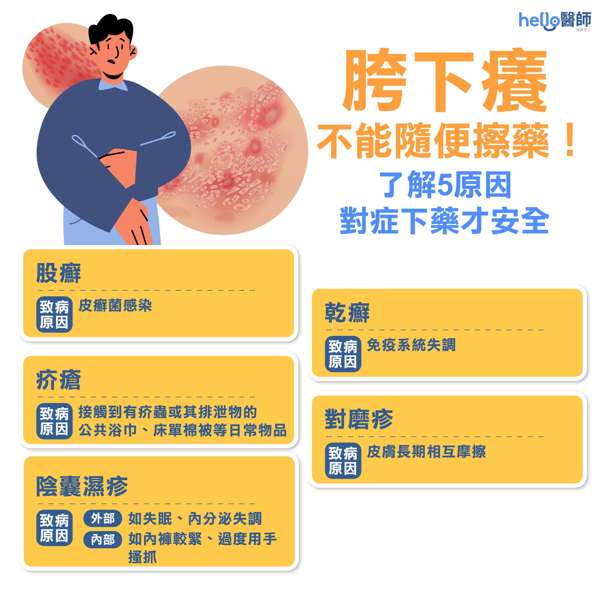 胯下癢抓不停？搞懂胯下癢5原因、不亂擦藥膏，及早跟「該邊癢」說再見！