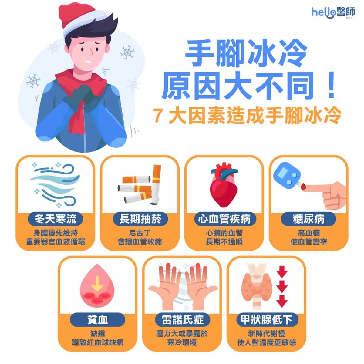 手腳冰冷原因：恐是5大疾病！改善方法、吃什麼一篇搞懂 - baogon 的部落格 - udn部落格