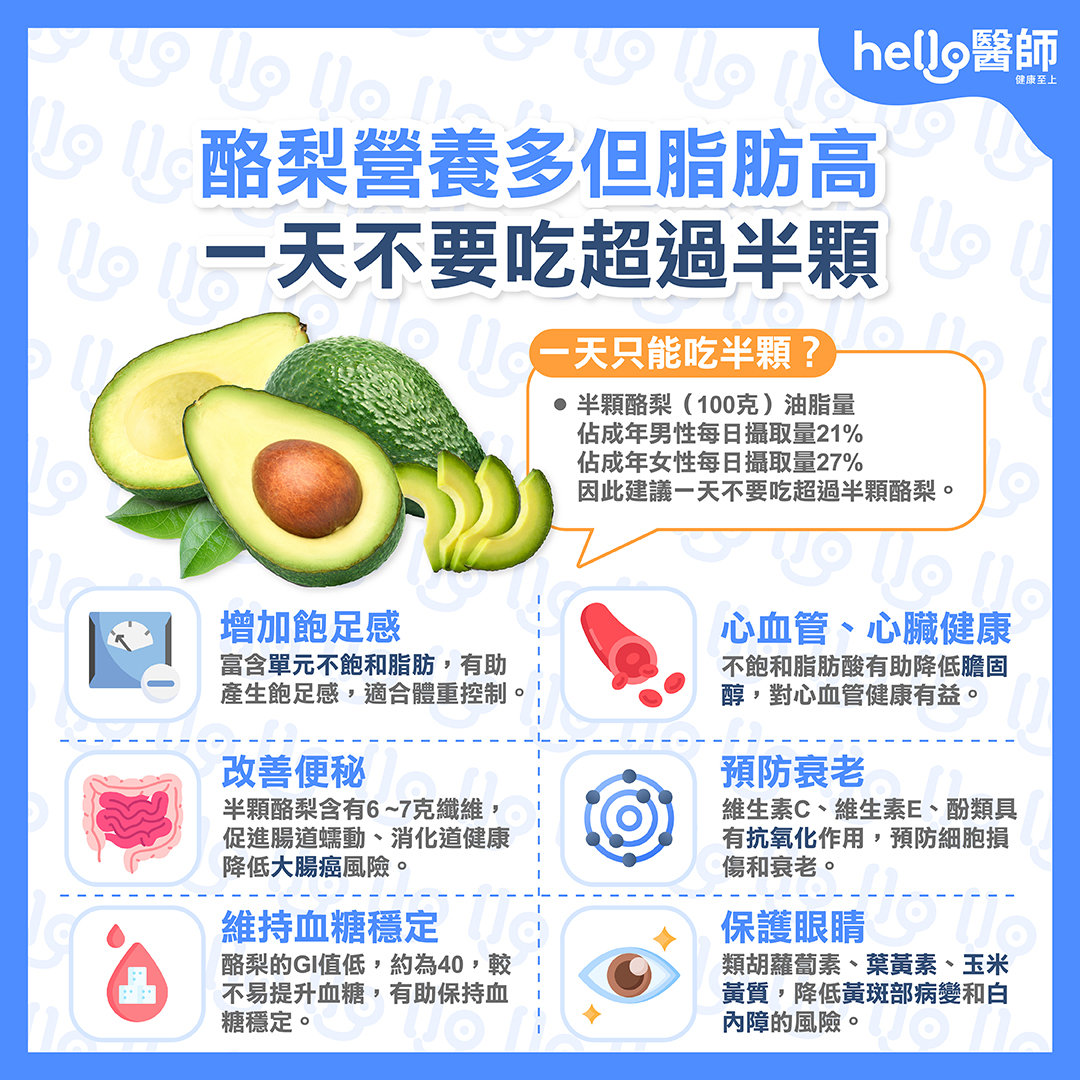 酪梨6大營養功效！可每天吃？這時吃最好！熱量高且有4禁忌