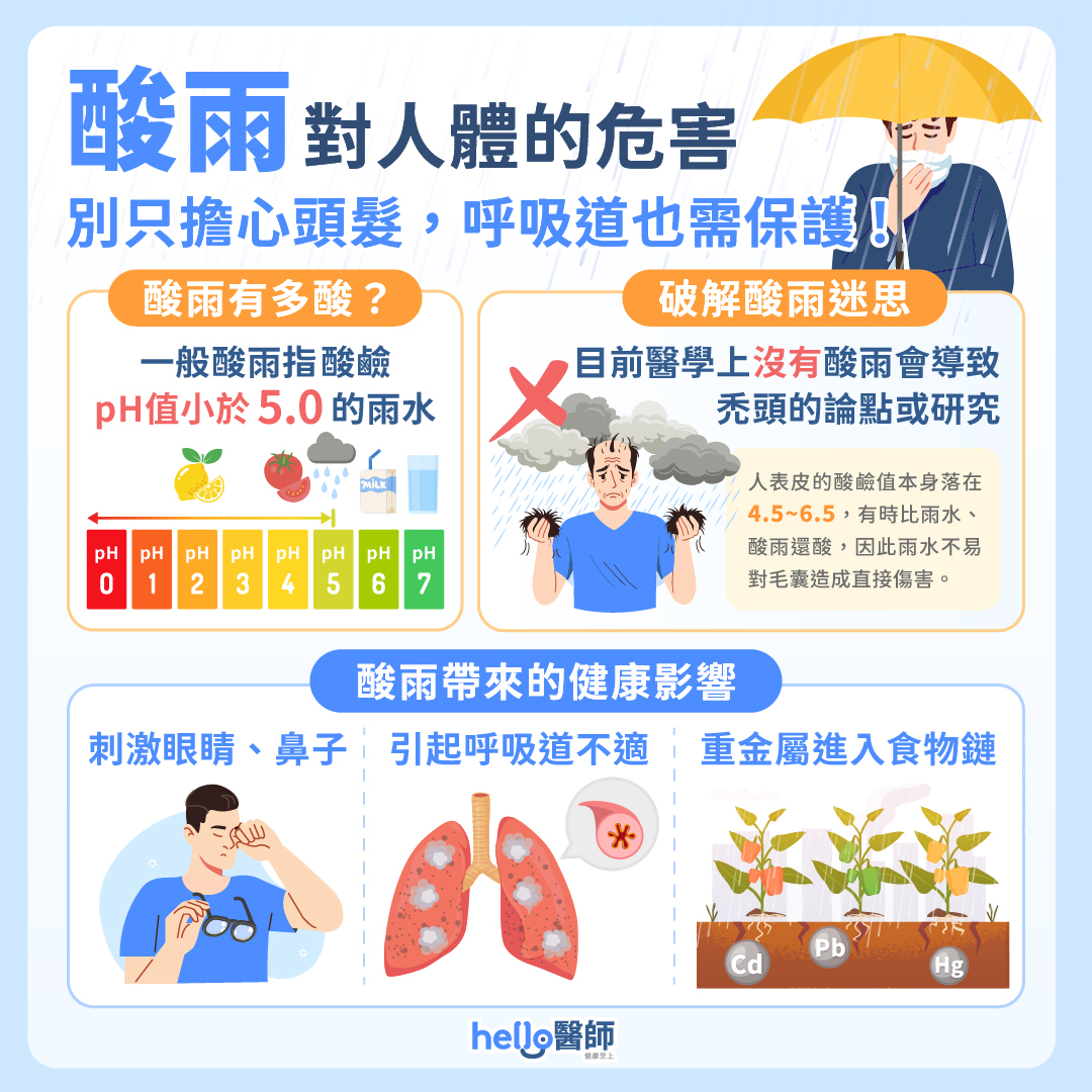 酸雨對人體的危害