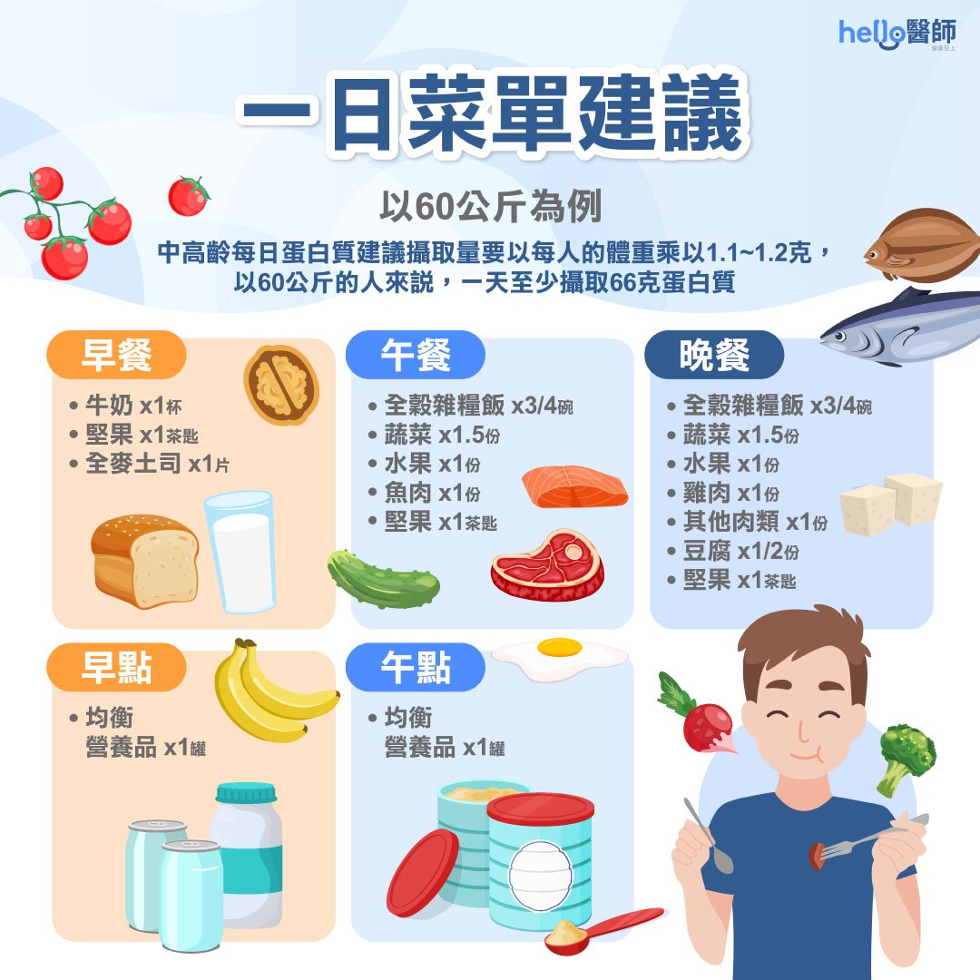 肌少症飲食6大建議 營養師：補充蛋白質 預防肌肉流失