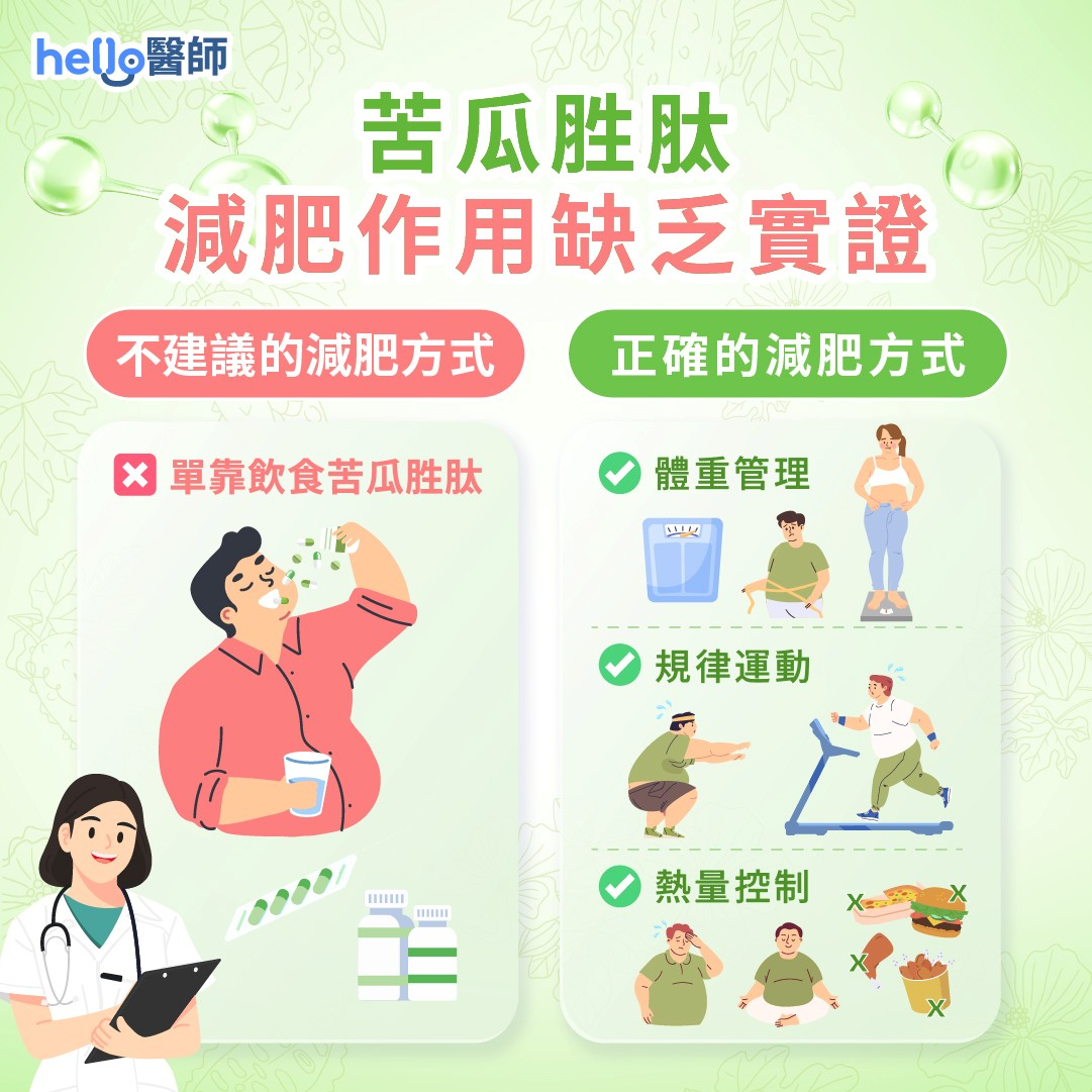 苦瓜胜肽減肥功效缺乏實證