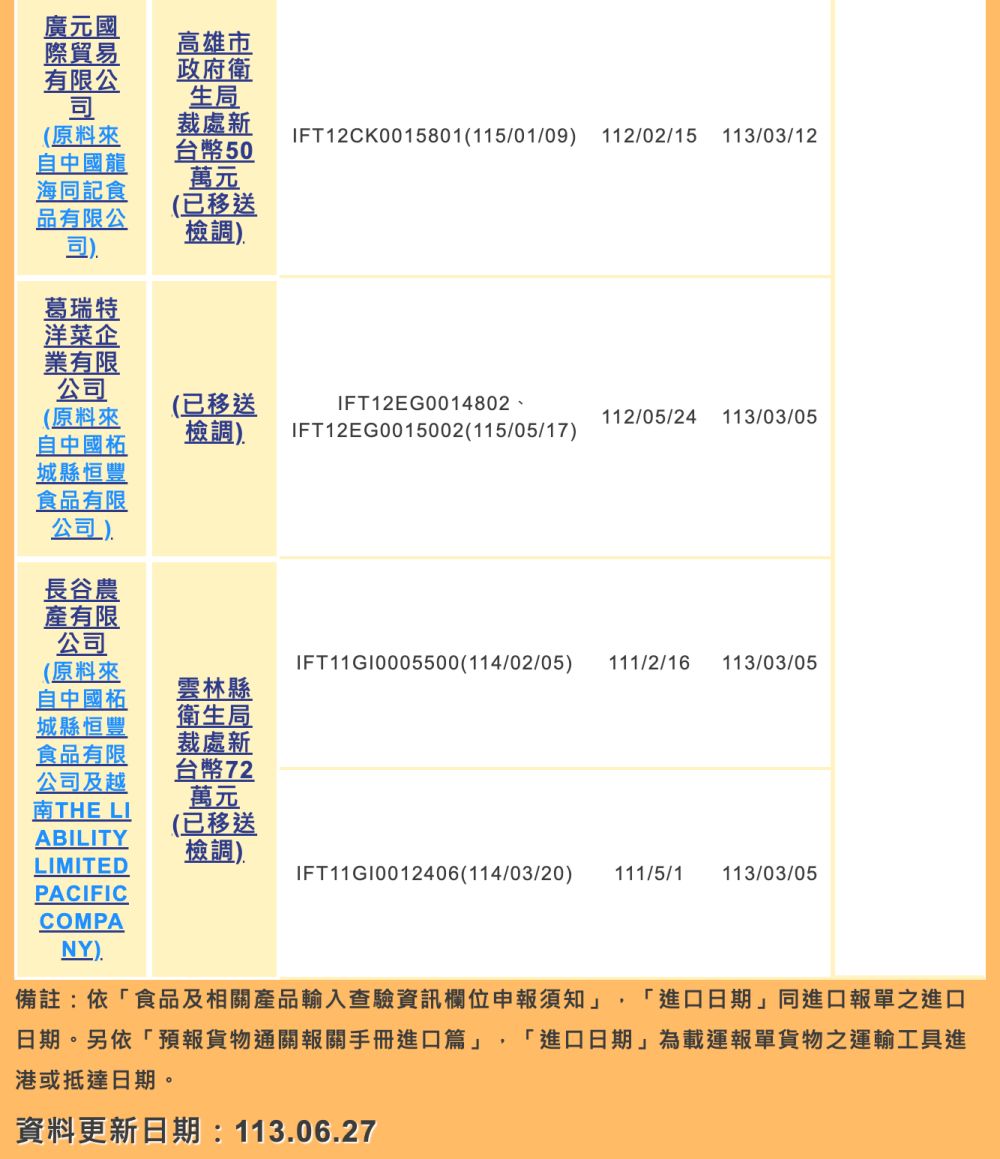 蘇丹紅是什麼?哪些食品受影響?4招加速代謝排毒