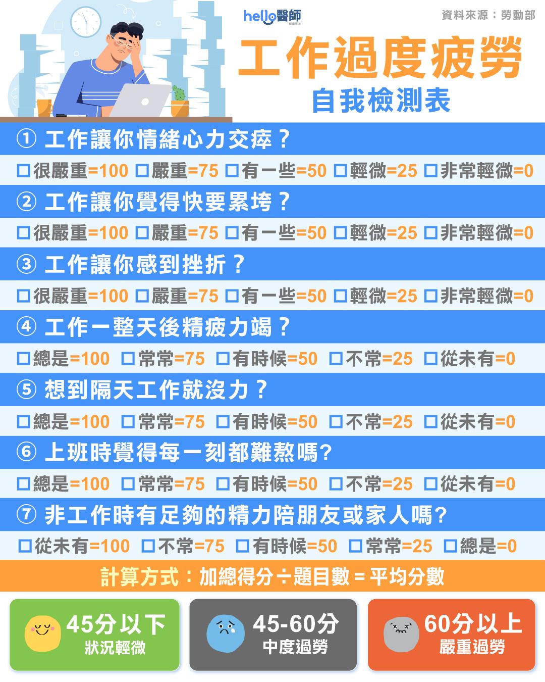 勞動部過勞量表