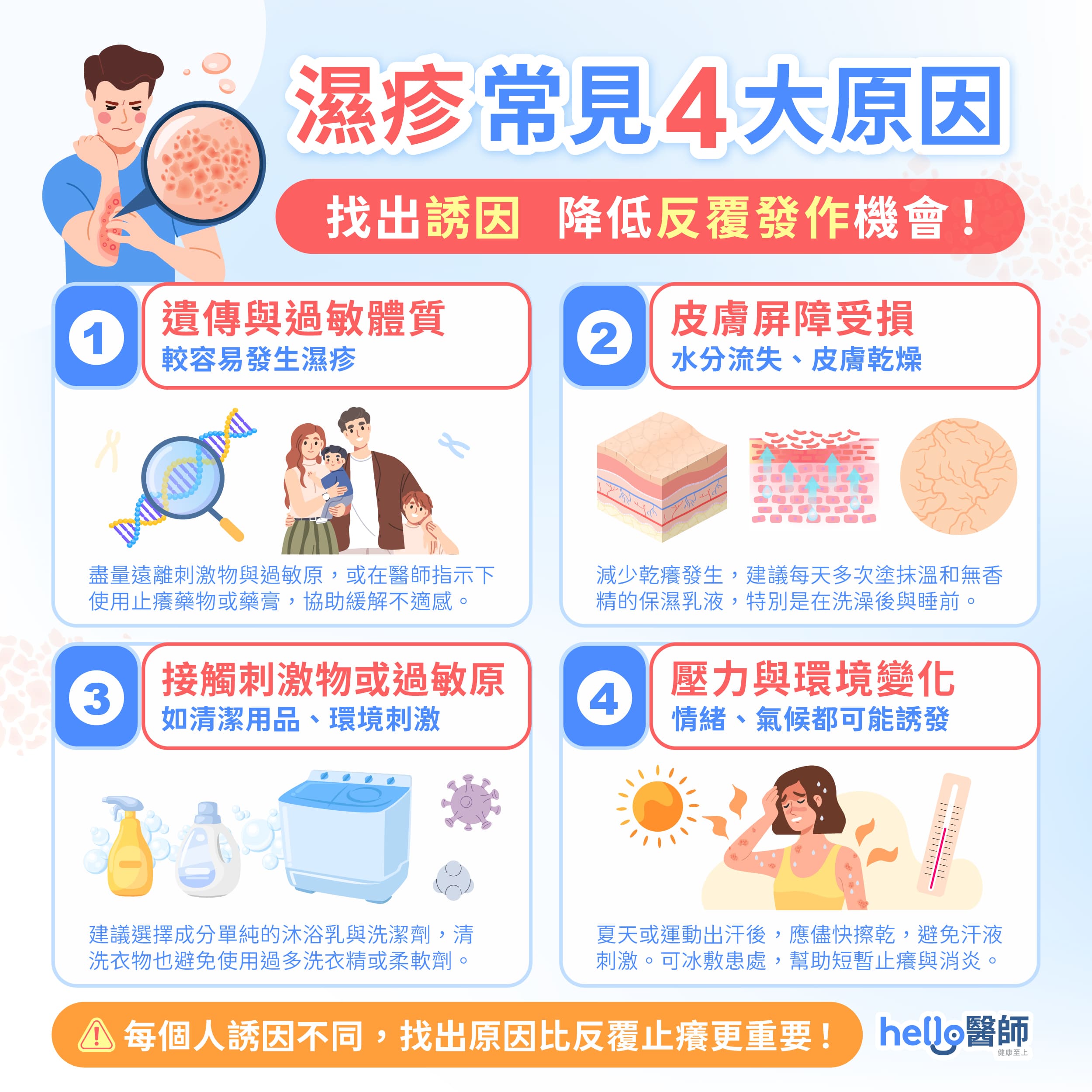 濕疹常見4大原因