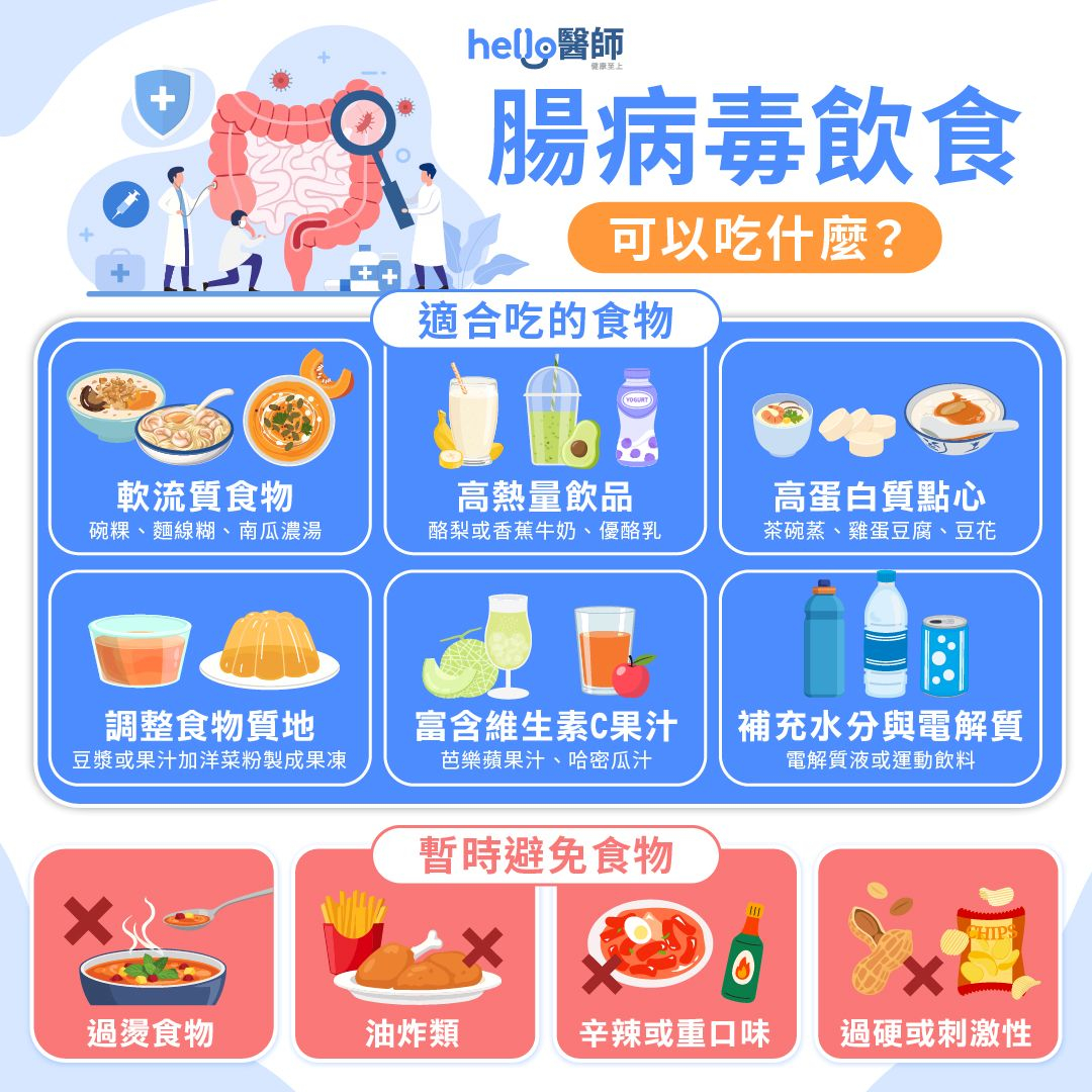 腸病毒可以吃什麼