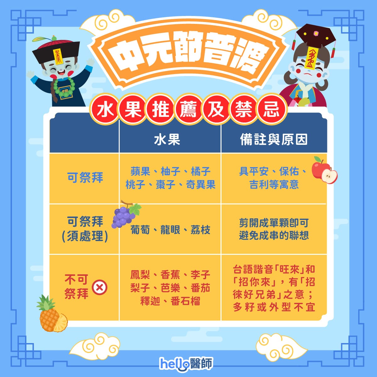 中元普渡水果推薦和禁忌