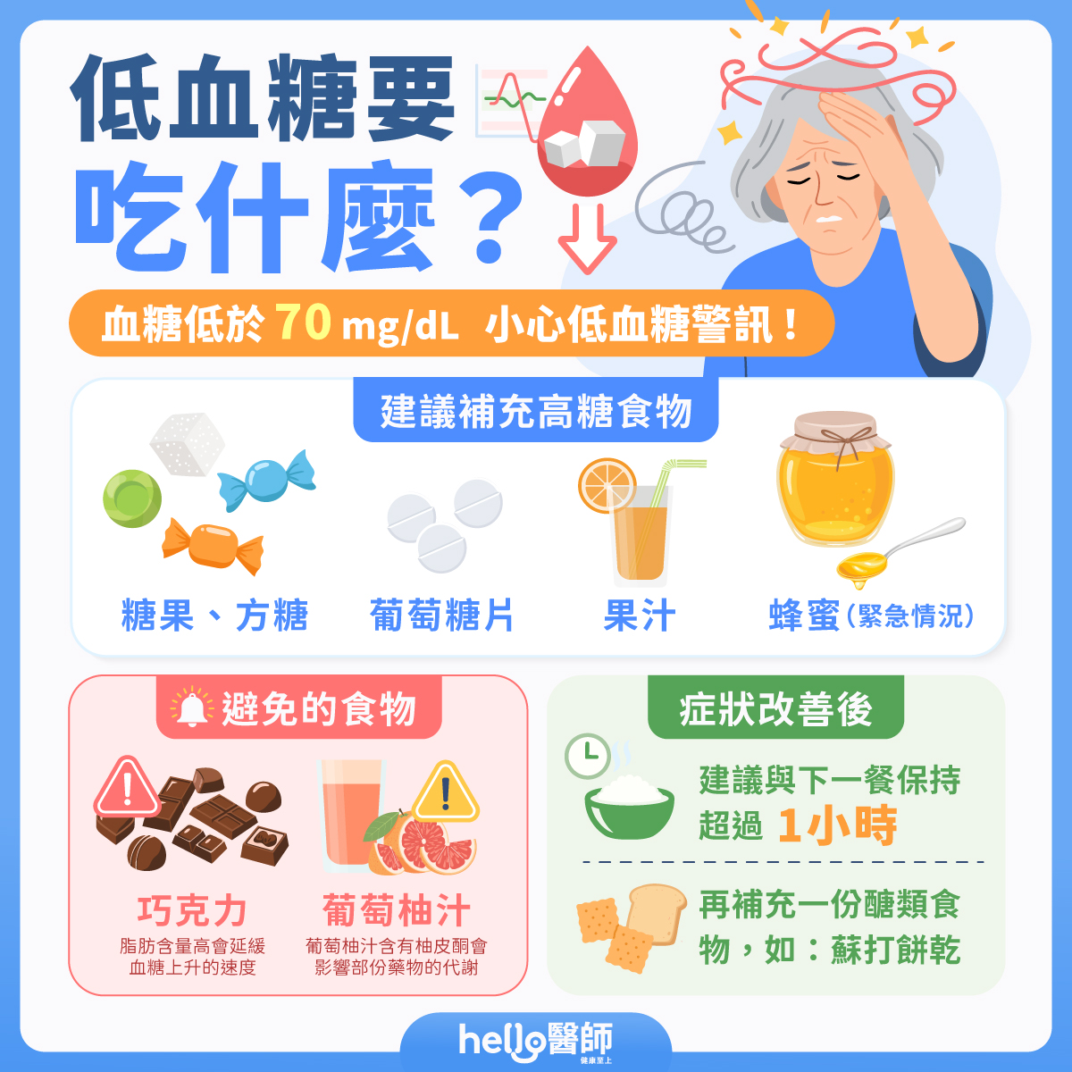 低血糖吃什麼