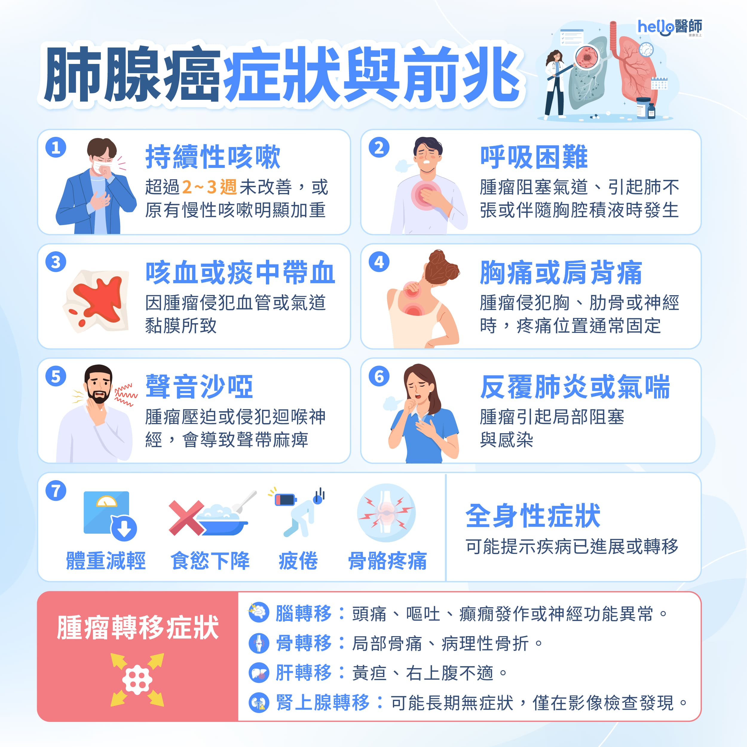 肺腺癌的症狀與前兆