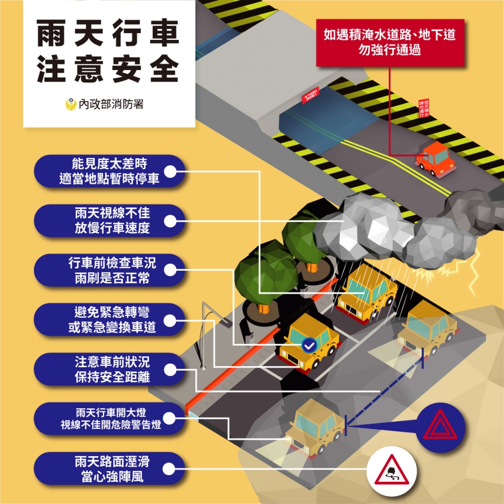 風雨中行車安全注意事項