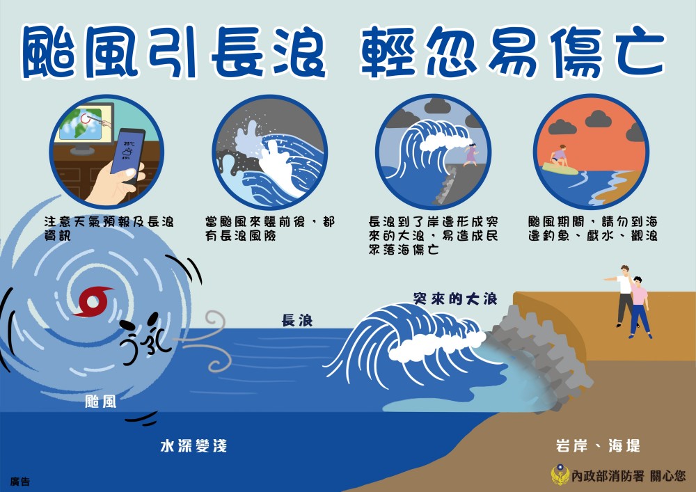 颱風長浪危險性高