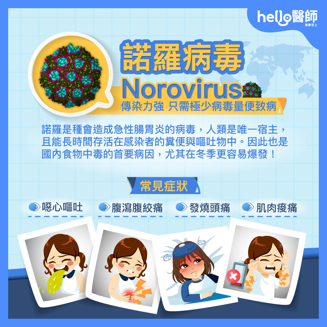諾羅病毒症狀？會傳染嗎？諾羅病毒多久會好？可以吃什麼？