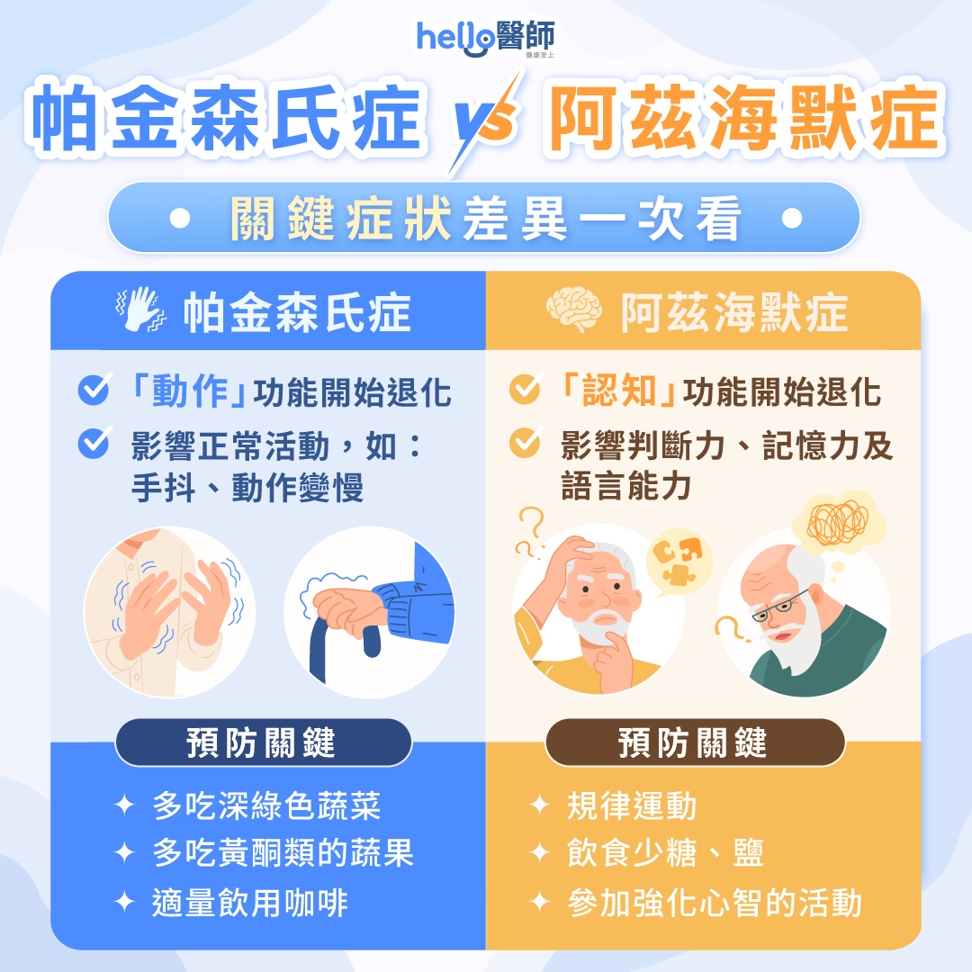 帕金森氏症跟阿茲海默症的差異