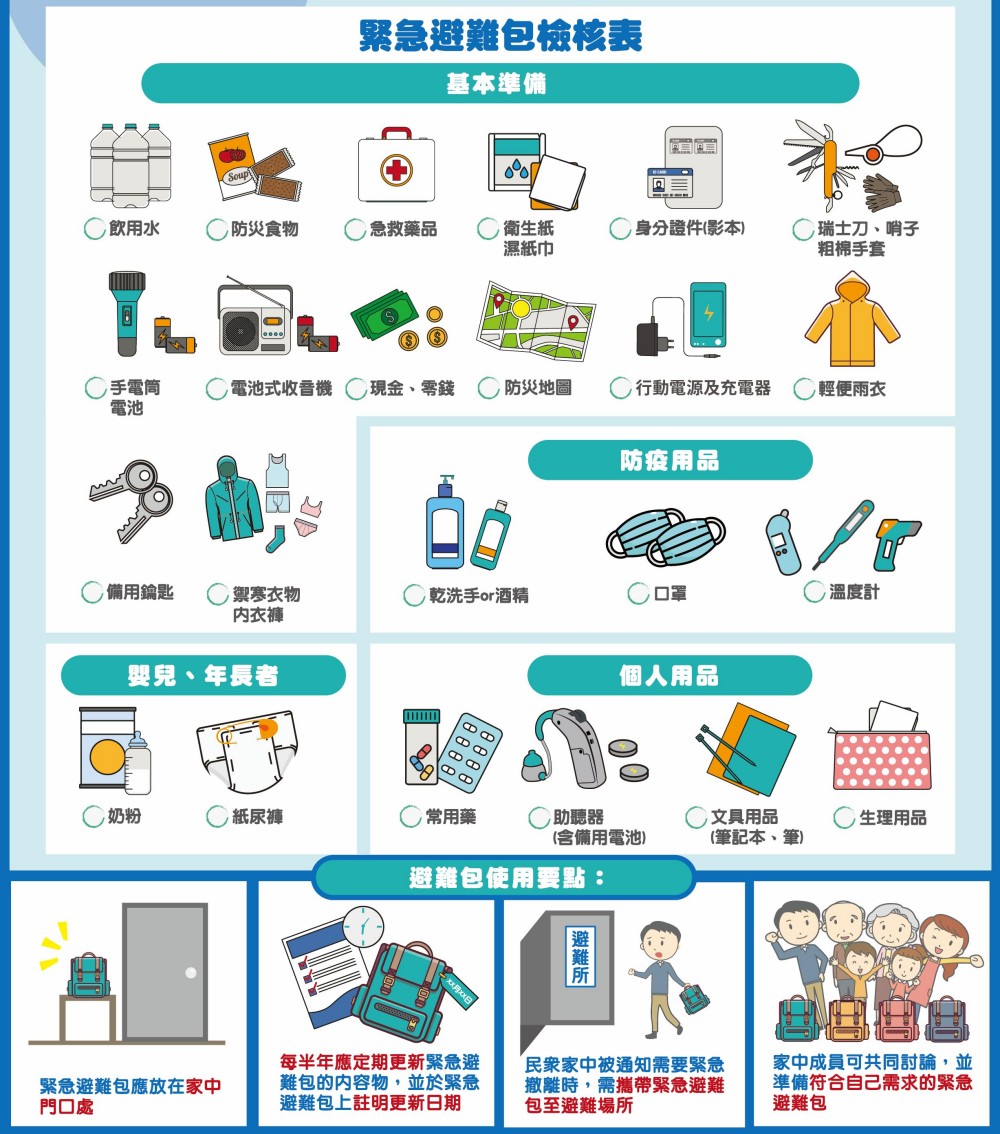 緊急避難包檢核表