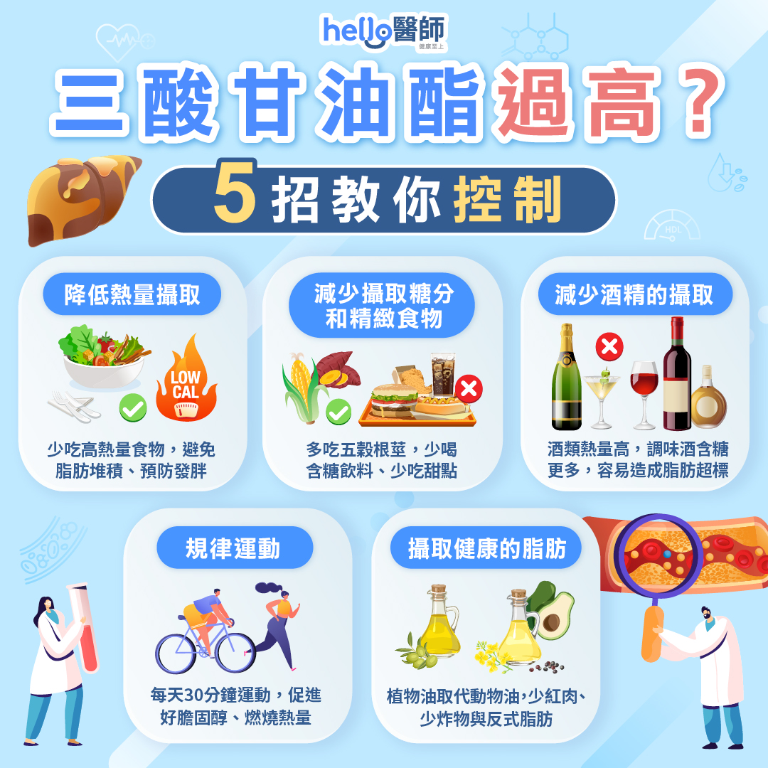 三酸甘油酯過高怎麼辦？了解原因、症狀與飲食治療