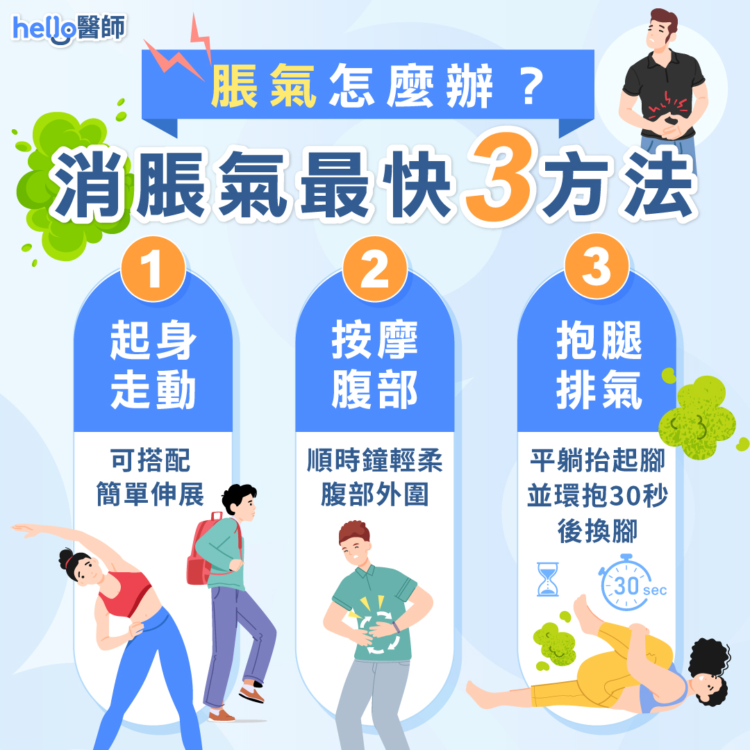 脹氣怎麼辦？速懂消脹氣最快方法、食物，立即解決胃脹氣！