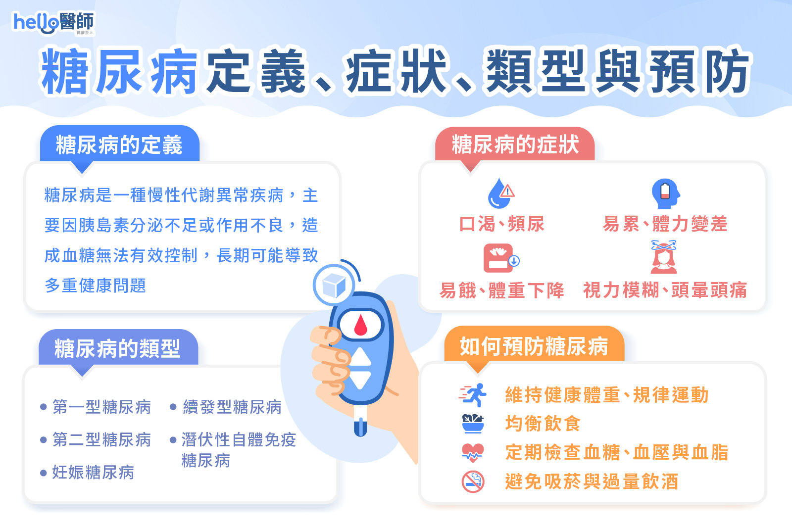 認識糖尿病：原因、症狀、診斷、預防