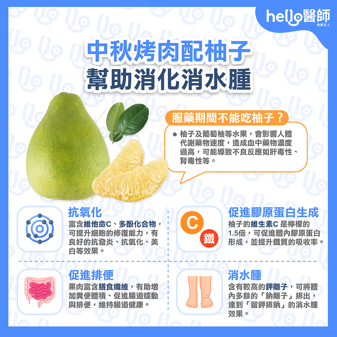 柚子4大好處、熱量曝！吃太多恐致2後果！6大禁忌要注意