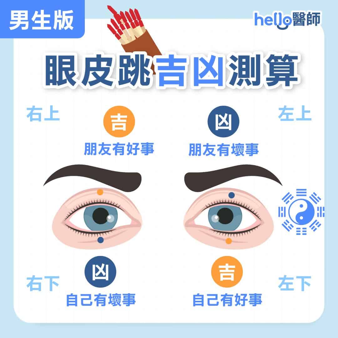 眼皮一直跳是什麼意思?男女眼皮跳吉凶時辰測算、原因解說
