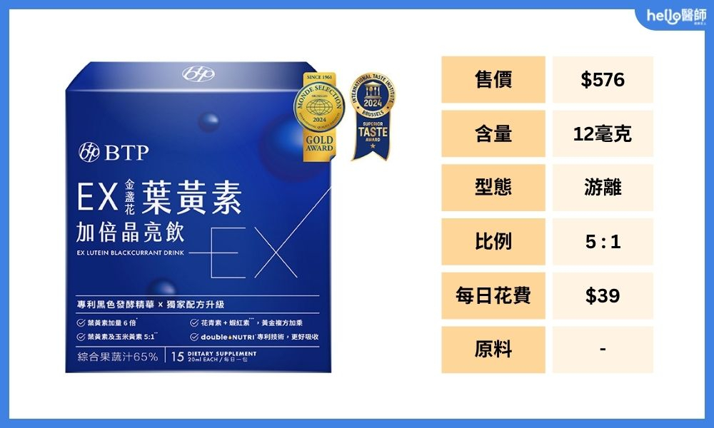 BTP葉黃素