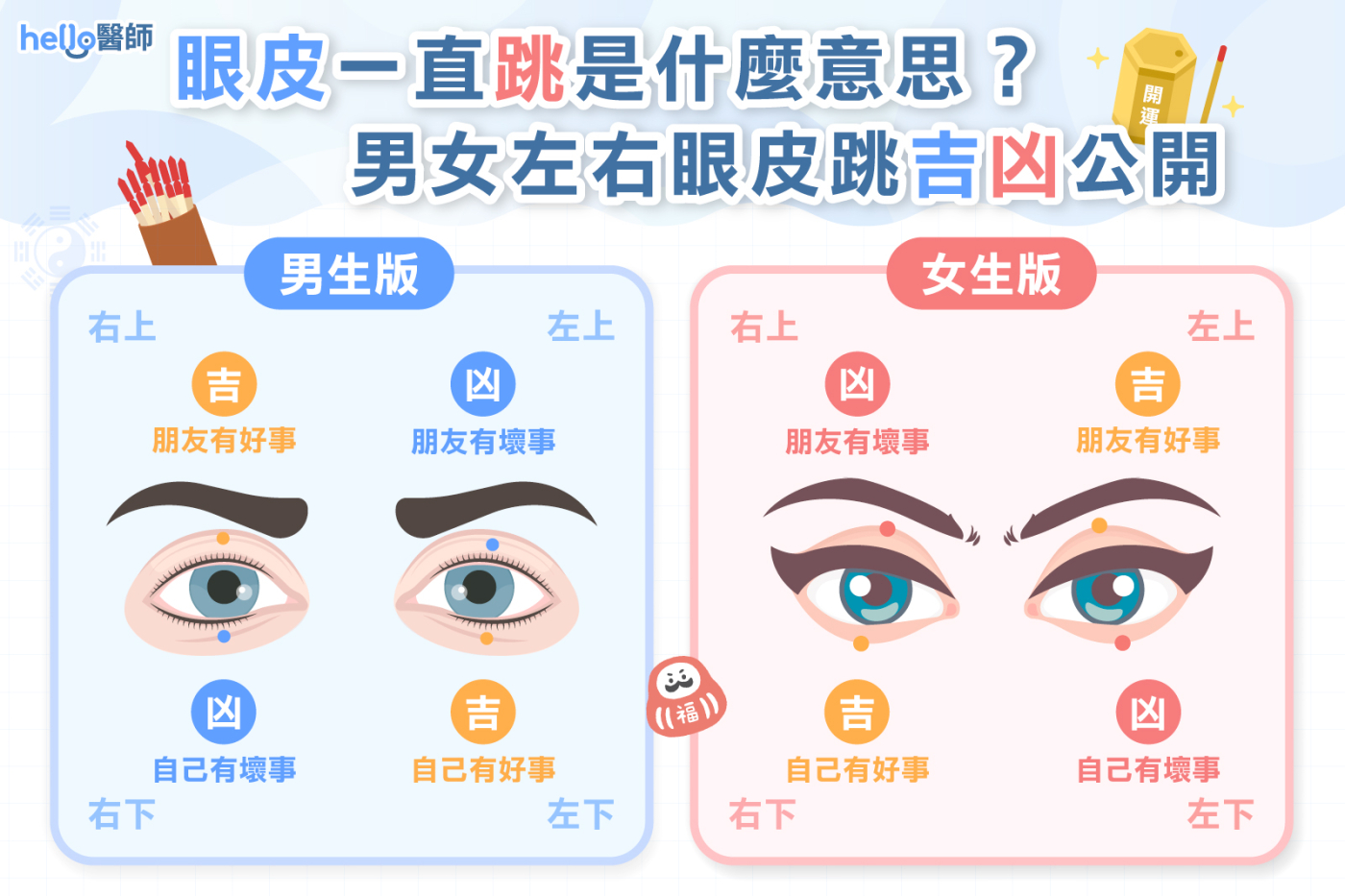 眼皮跳是什麼意思？專家解析醫學原因！男女吉凶時辰圖解