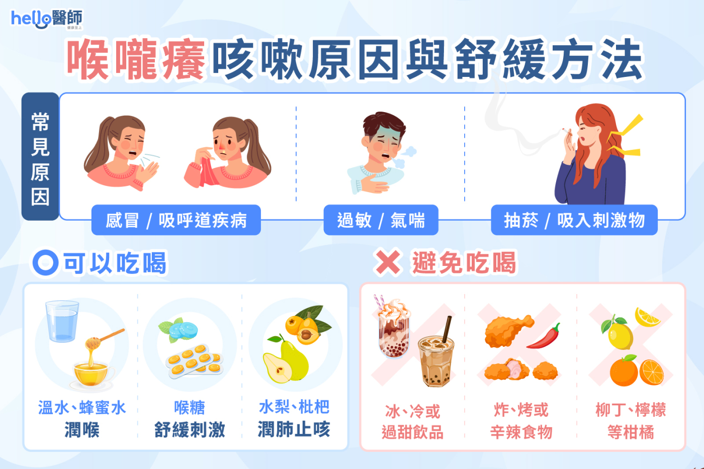 喉嚨癢咳嗽喝什麼、吃什麼緩解?喉嚨乾咳、乾痛原因解析
